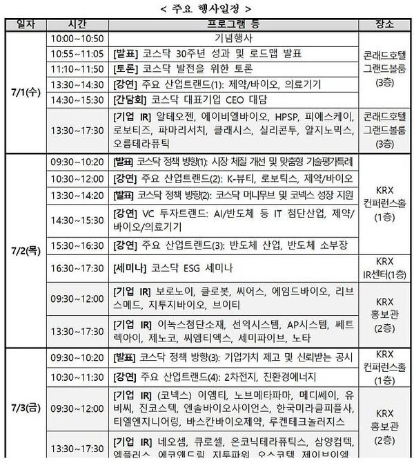 코스닥 30년, 7월 1일부터 '1·2부 리그' 칼 빼든다...정부의 코스닥 부양과 옥석가리기 시작