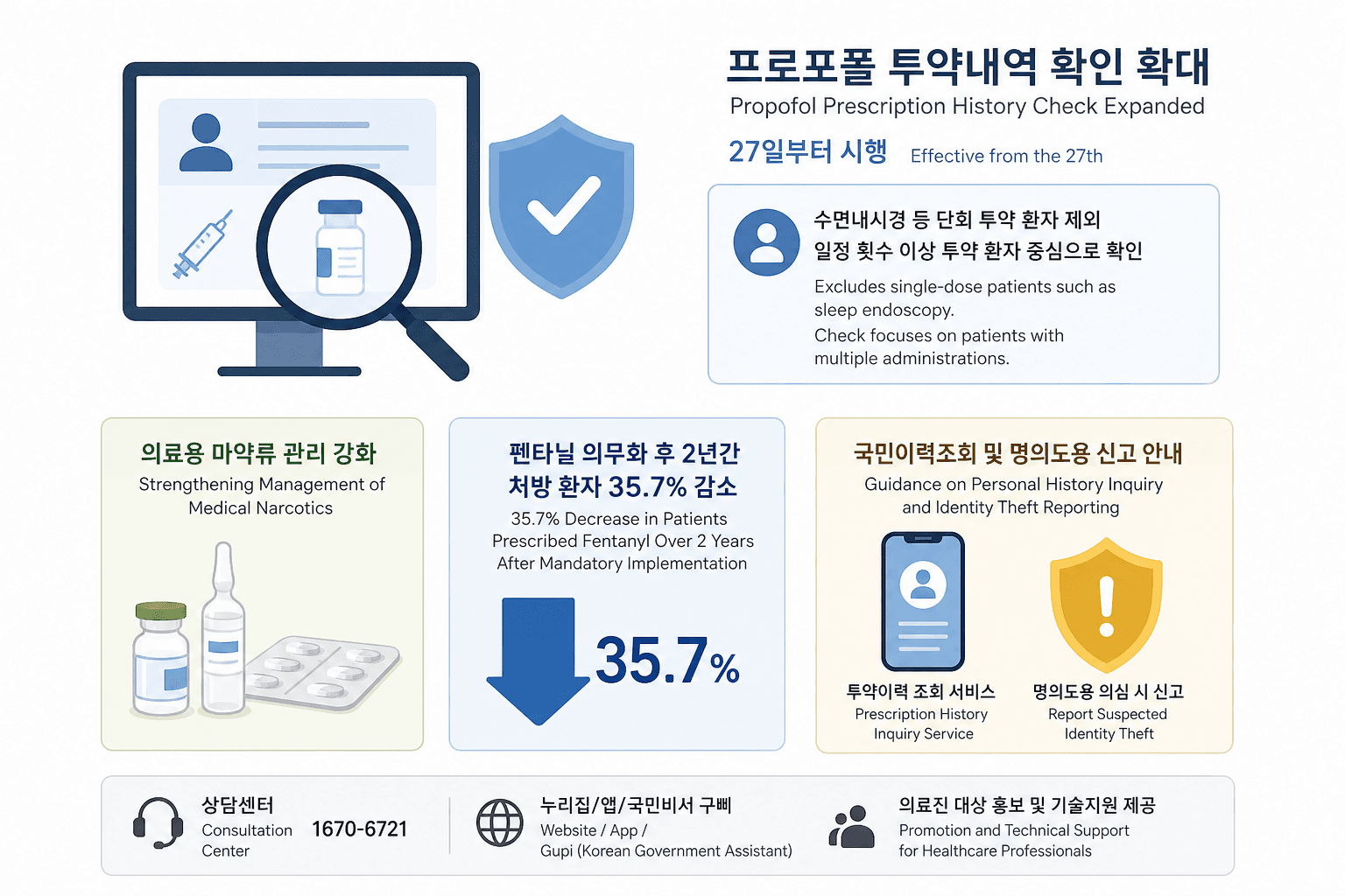 프로포폴 처방 전 투약내역 확인…27일부터 확대